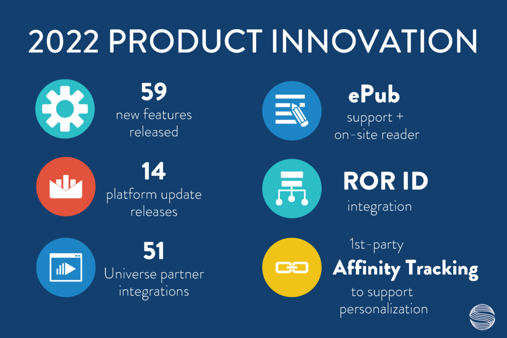 2022 product innovation