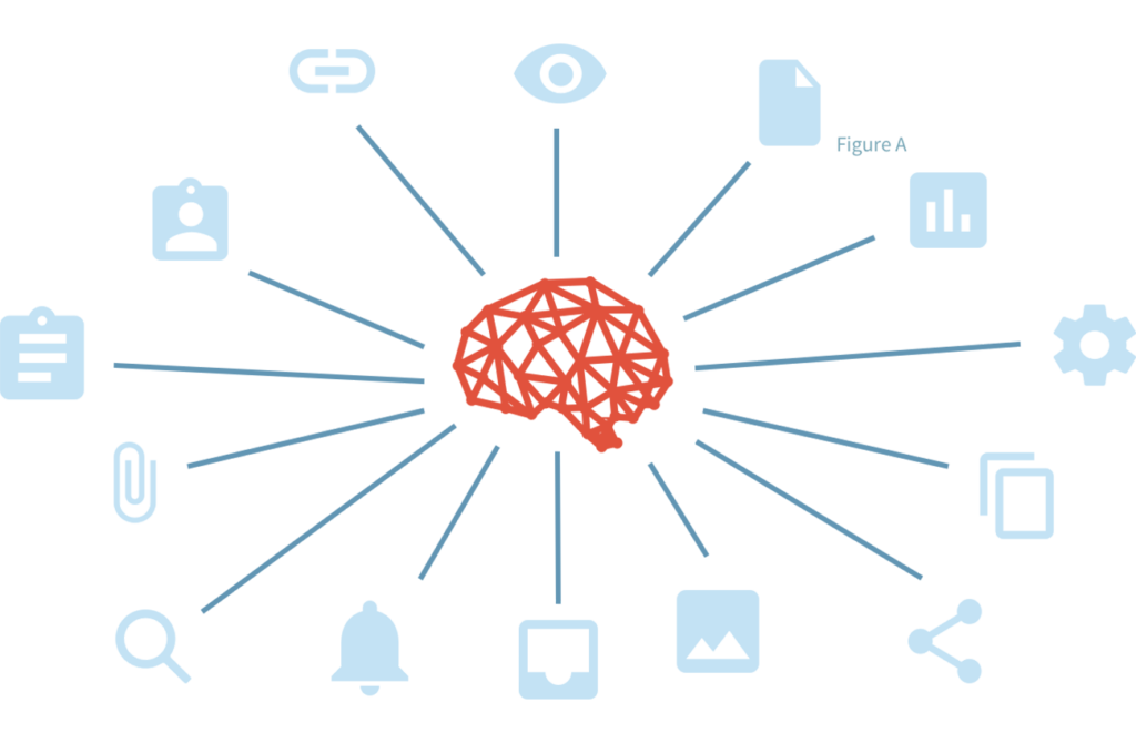 brain with icons